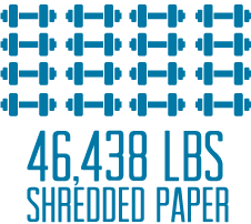 Shred for Good stats